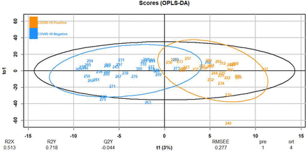 Figure 3: