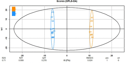 Figure 5: