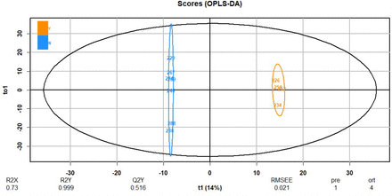 Figure 6: