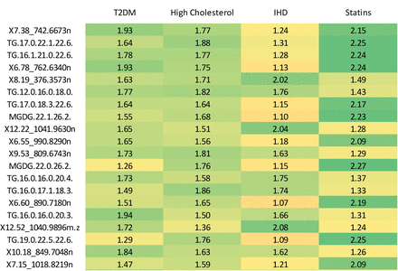 Figure 7: