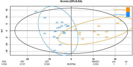 Figure 9: