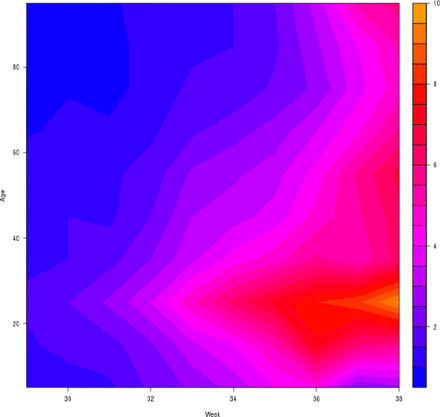 Figure 1: