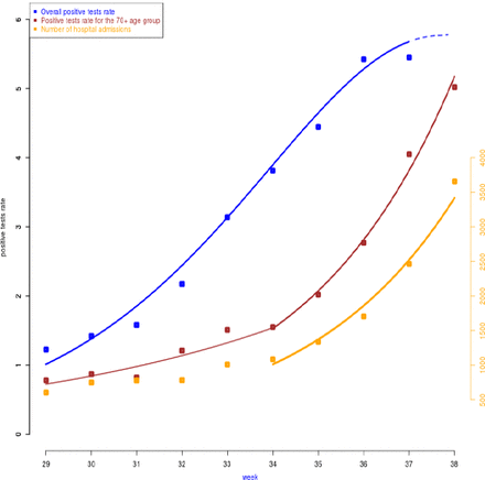 Figure 2: