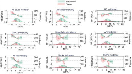 Supplementary Figure 7.