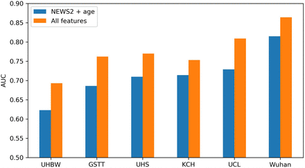 Figure 1: