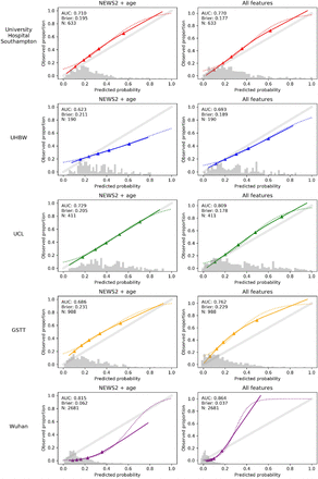 Figure 2: