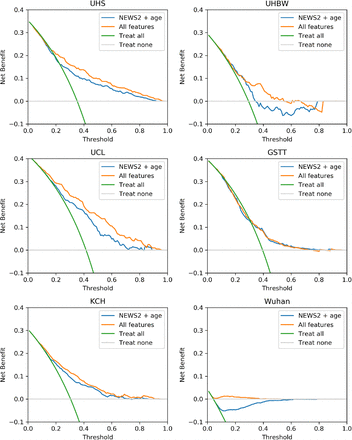 Figure 3: