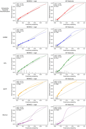 Supplementary Figure 1: