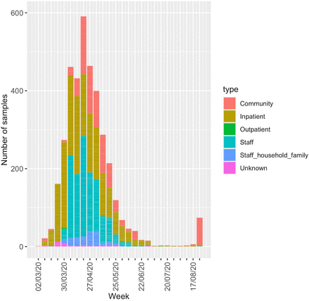 Figure 1: