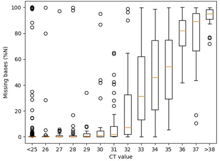 Supplementary Figure 2: