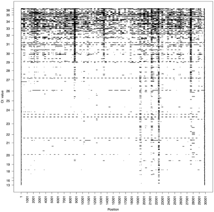 Supplementary Figure 4: