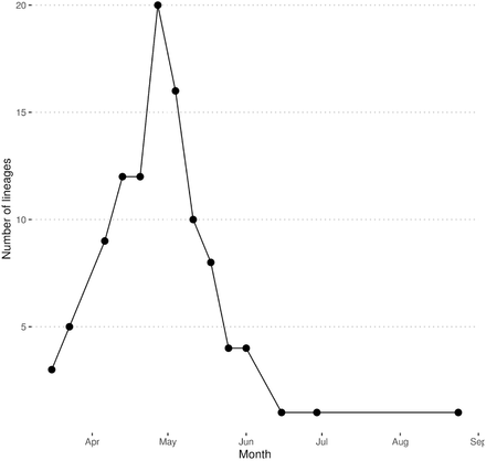 Supplementary Figure 7: