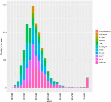 Figure 2: