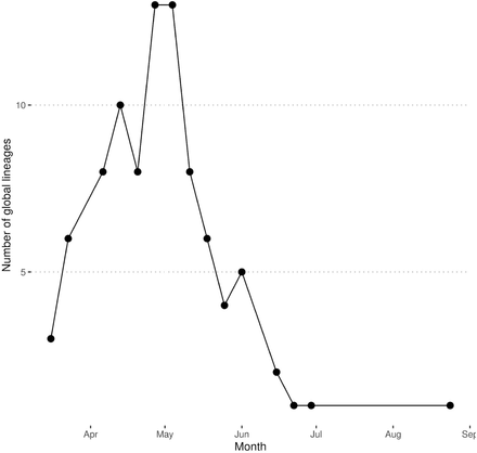 Figure 5: