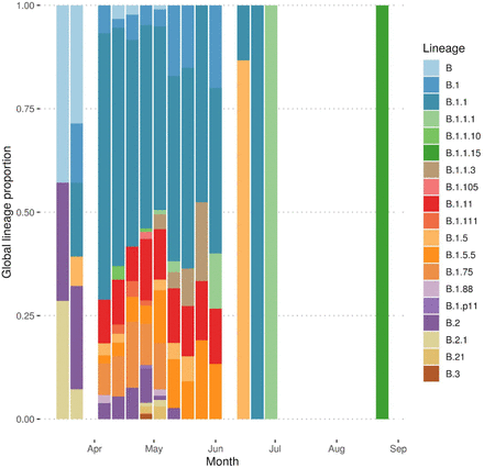 Figure 6: