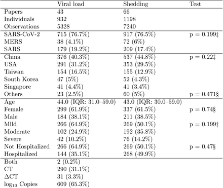 Table 1: