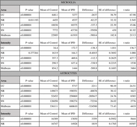 Table S7.