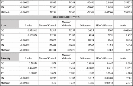 Table S7.