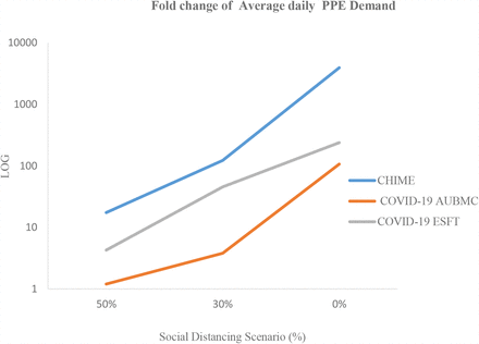 Figure 5.