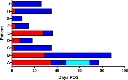 Supplementary figure 1: