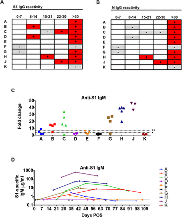 Supplementary figure 2: