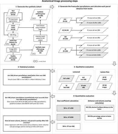 Figure 2: