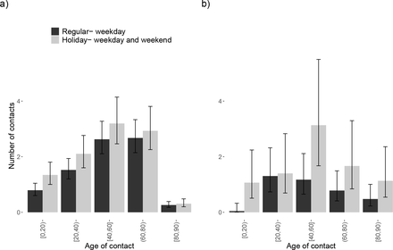 Figure 2: