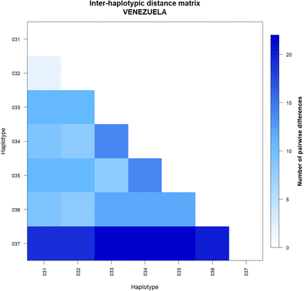 Figure 5.