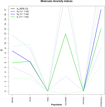 Figure 7.