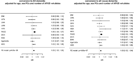 Figure 4: