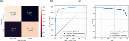 Figure 2: