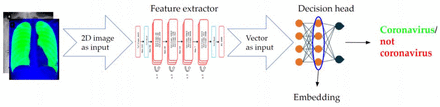 Figure 2: