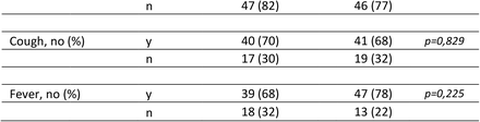 Table 2.