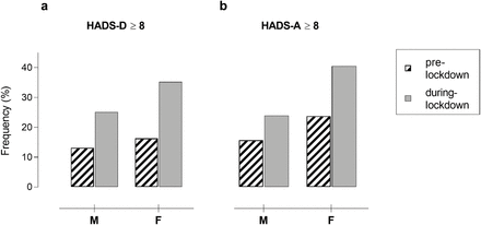 Fig 2.