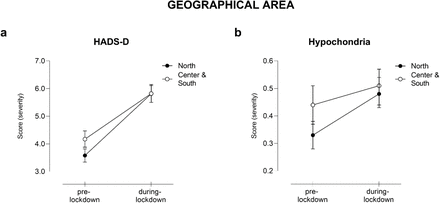 Fig 5.