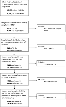 Figure 1: