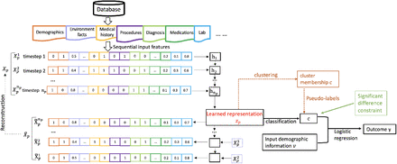 Figure 1: