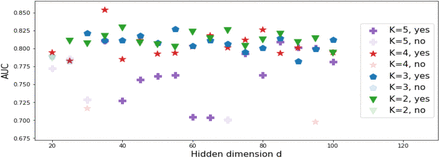 Figure 2: