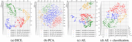 Figure 3: