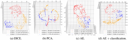 Figure 4: