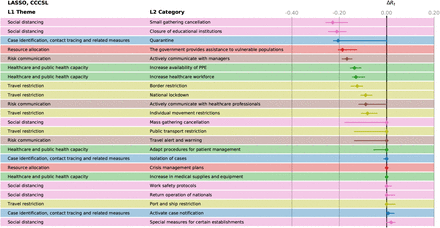 Figure S12: