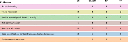 Figure S1: