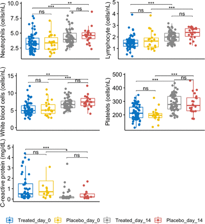 Figure 3: