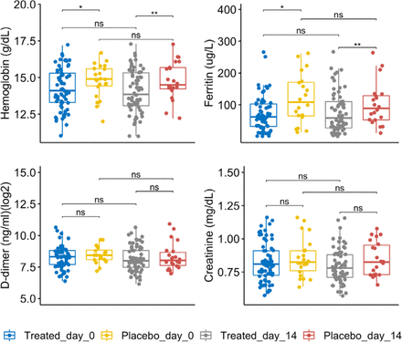 Figure 4: