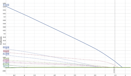 Figure 1: