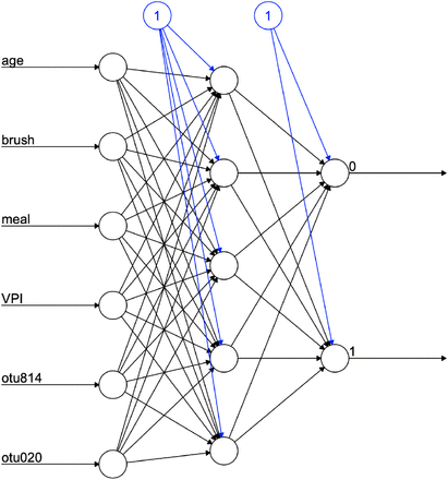 Figure 2: