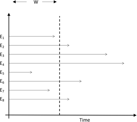 Figure 5: