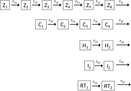 Figure 6: