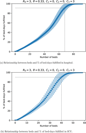 Figure 9: