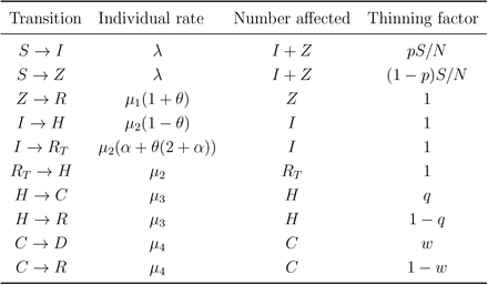 Table 2: